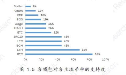 如何解决tpWallet市场打不开的问题：彻底排查与解决方案