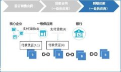 轻松下载Mobi钱包：一步一